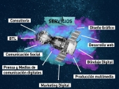  - Agencia de publicidad - Veinte13
