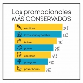 Los promocionales más conservados  - Studio Graphiko - Imprenta