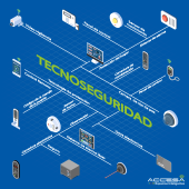  - Grupo Accesa.me - Automatización y Espacios Inteligentes