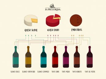 Encuentra en La Piccolina de Chipilo el vino y queso perfectos para una noche romántica - La Piccoli...
