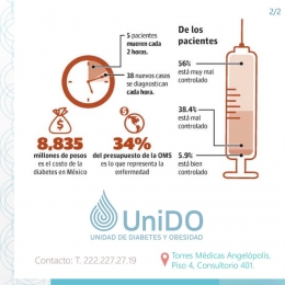 UniDo Unidad de Diabetes y Obesidad - Puebla