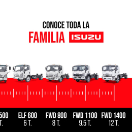 ISUZU Puebla - Puebla