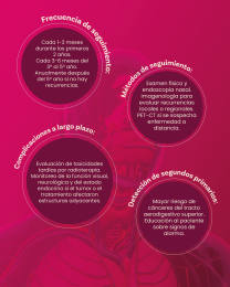 Oncólogo - Dr. José Manuel Aguilar Priego - Puebla
